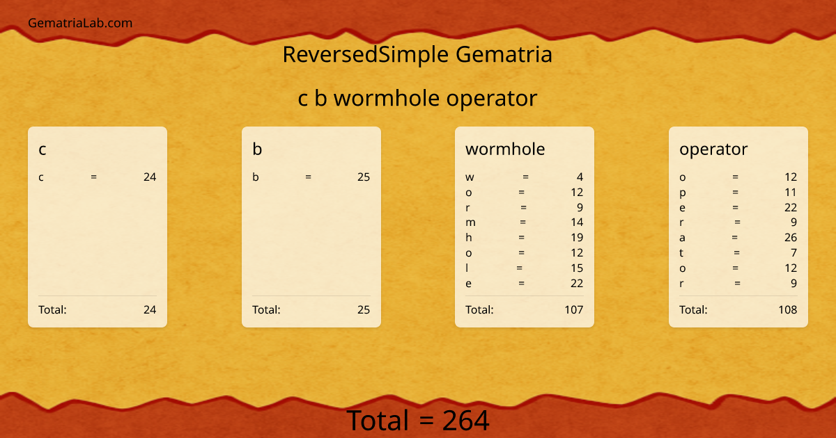 c b wormhole operator in reversedSimple Gematria